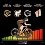 TORQ Recovery System